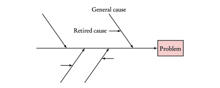 fishbone diagram